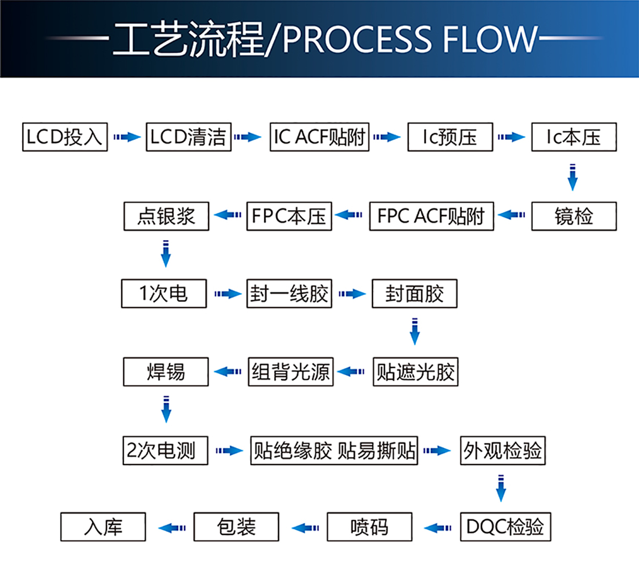 2.0寸TFT-H020A4QVIST6N40詳情5.jpg