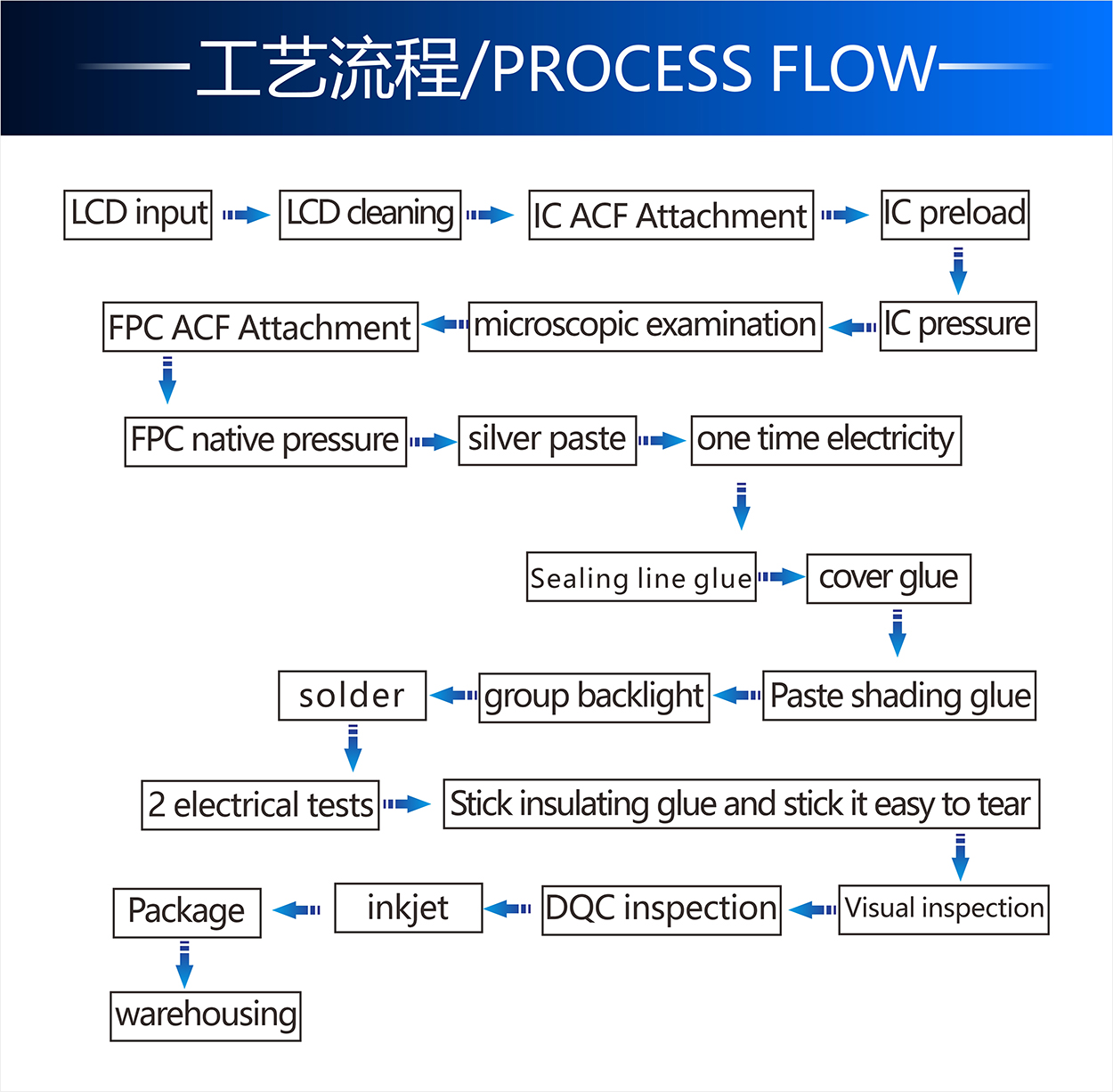 工藝流程英文.jpg